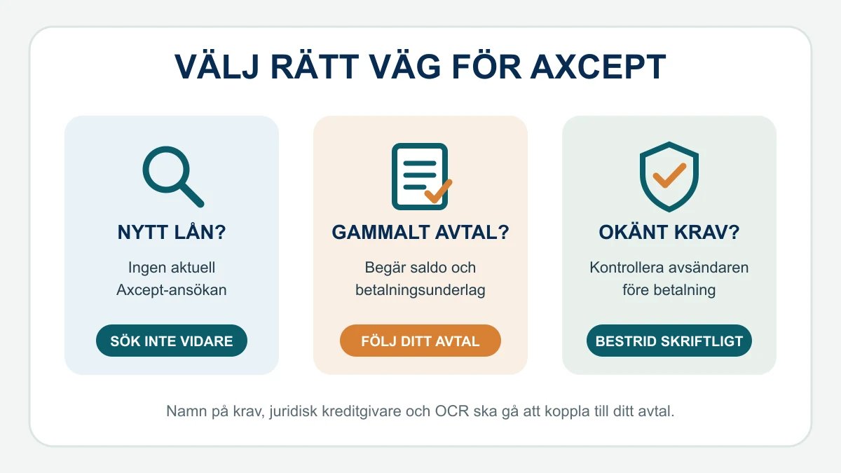 Tre vägar för ett Axcept-ärende: avstå från ny ansökan, kontrollera ett gammalt avtal eller verifiera och bestrida ett okänt krav