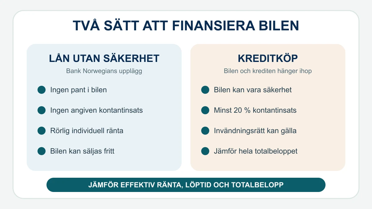 Jämförelse mellan Bank Norwegians billån utan säkerhet och ett kreditköp där bilen och krediten hör ihop