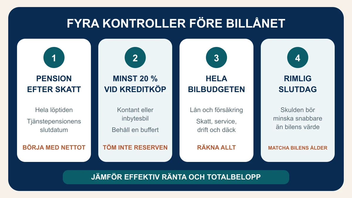 Fyra kontroller före billån som pensionär: pension efter skatt, kontantinsats, hela bilbudgeten och lånets slutdatum
