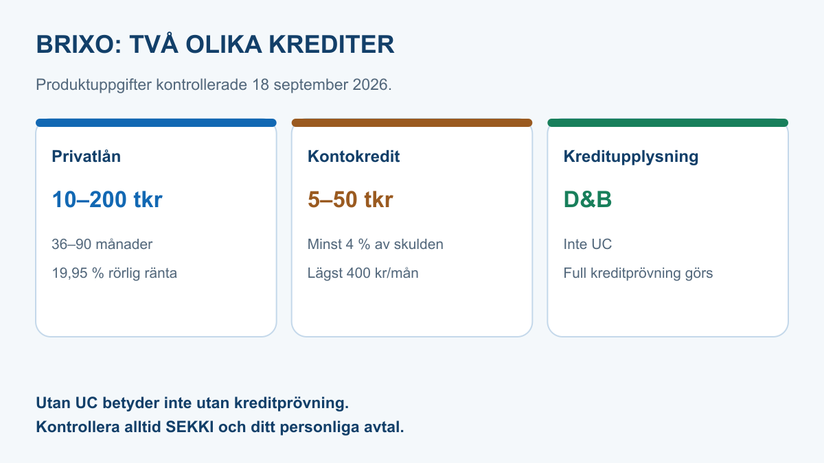 Jämförelse mellan Brixo privatlån på 10 000 till 200 000 kronor, kontokredit på 5 000 till 50 000 kronor och kreditupplysning hos Dun och Bradstreet