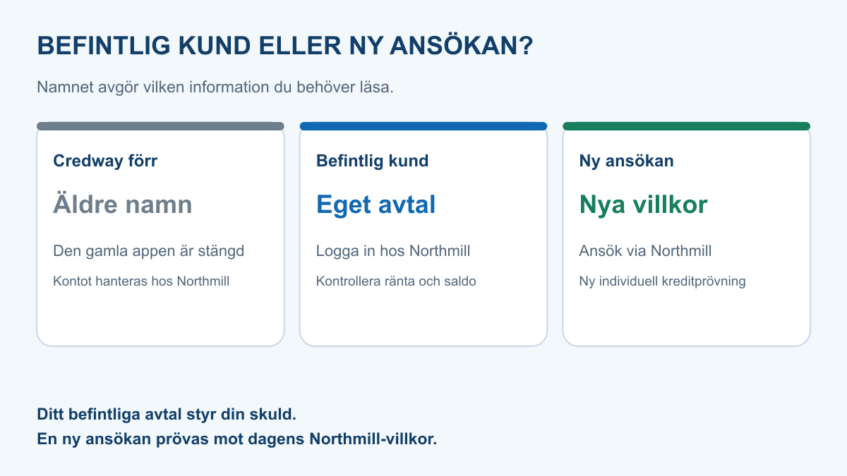 Tre vägar för Credway och Northmill: det äldre Credway-namnet, befintlig kund som följer sitt eget avtal och ny kund som granskar Northmills aktuella villkor