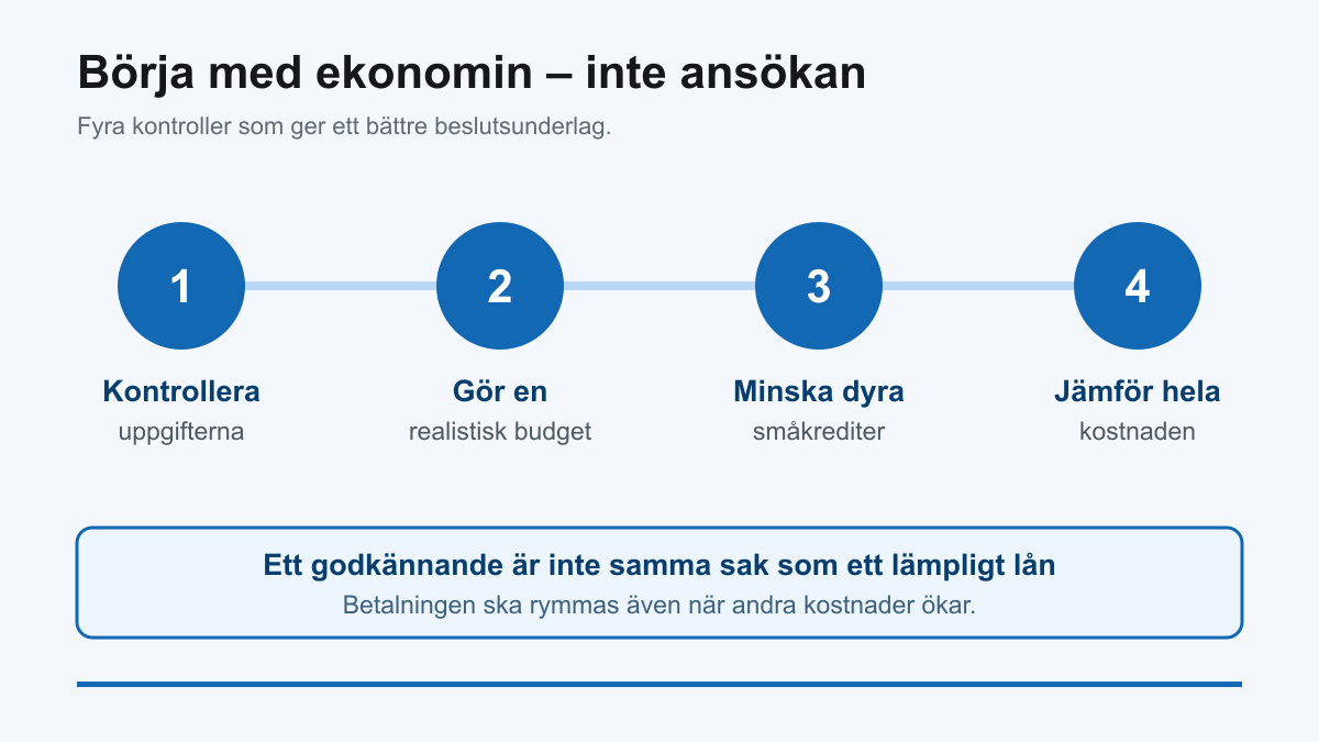 Fyra steg före en låneansökan: kontrollera uppgifter, gör budget, minska dyra krediter och jämför total kostnad