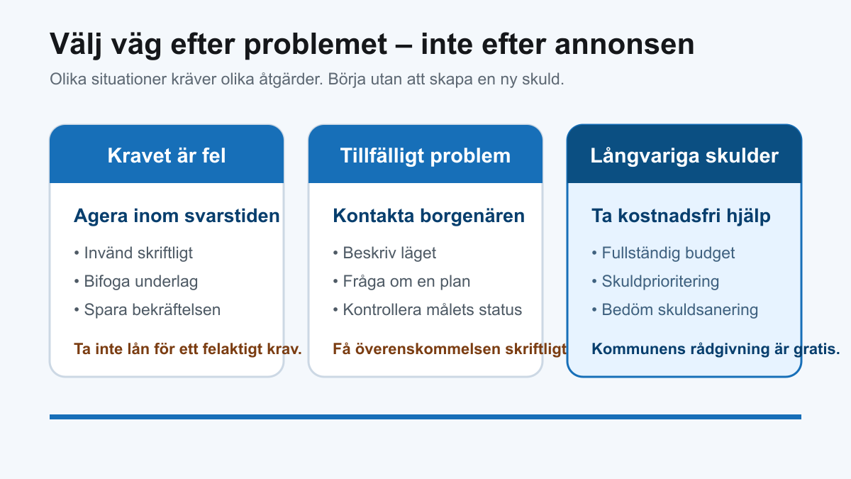 Vägval vid betalningsproblem: rätta felaktiga krav, kontakta borgenären vid tillfälliga problem och sök skuldrådgivning vid långvariga skulder