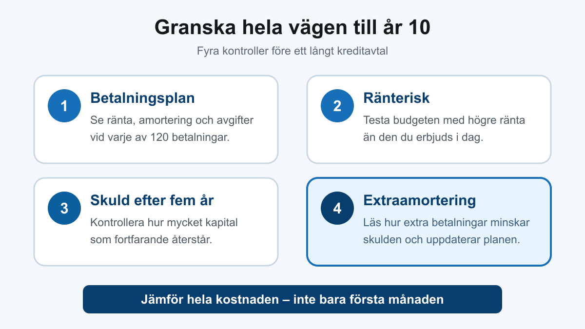 Fyra kontroller före ett lån med tio års löptid: betalningsplan, ränterisk, kvarvarande skuld och extraamortering