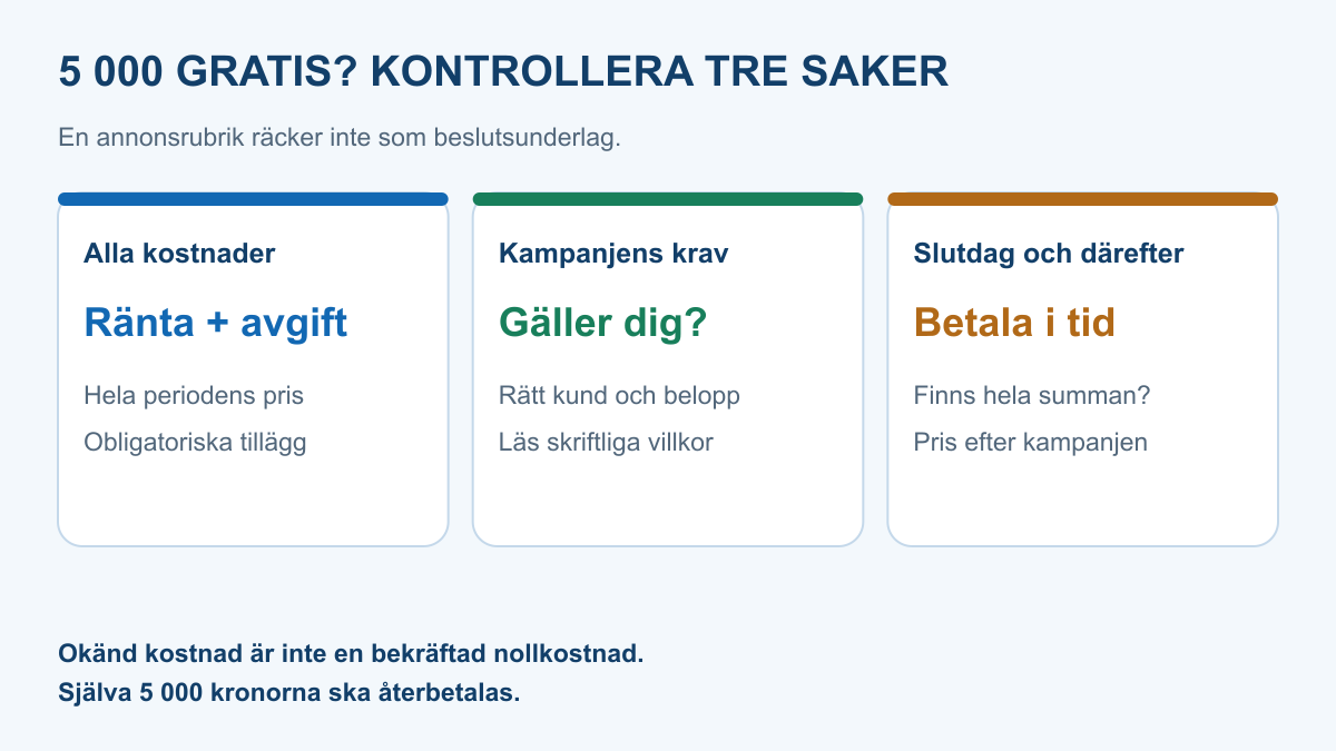 Tre kontroller före ett påstått gratislån: samtliga obligatoriska kostnader, vilka kampanjkrav du uppfyller samt förfallodag och villkor efter kampanjen