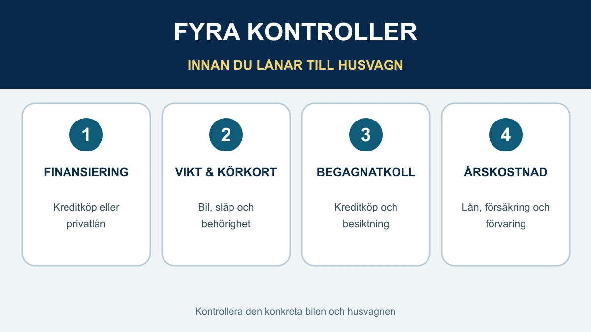 Fyra kontroller inför lån till husvagn 2027: finansiering, vikt och körkort, begagnadkontroll och hela årskostnaden