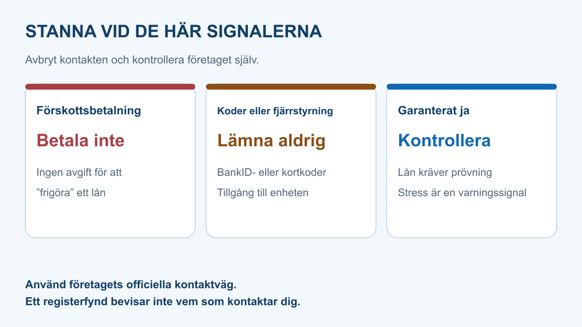 Varningssignaler vid lån utan BankID: förskottsbetalning, begäran om koder eller fjärrstyrning samt löfte om garanterat godkännande