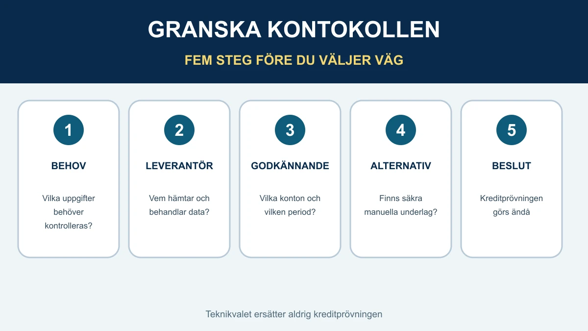 Fem kontroller vid lån utan Instantor: behov, leverantör, godkännande, alternativt underlag och kreditbeslut