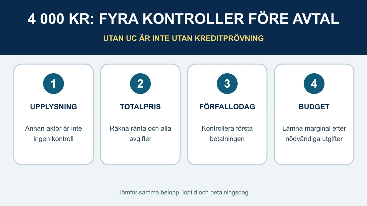 Fyra kontroller före ett lån på 4 000 kronor utan UC: upplysningsaktör, totalpris, förfallodag och hushållsbudget