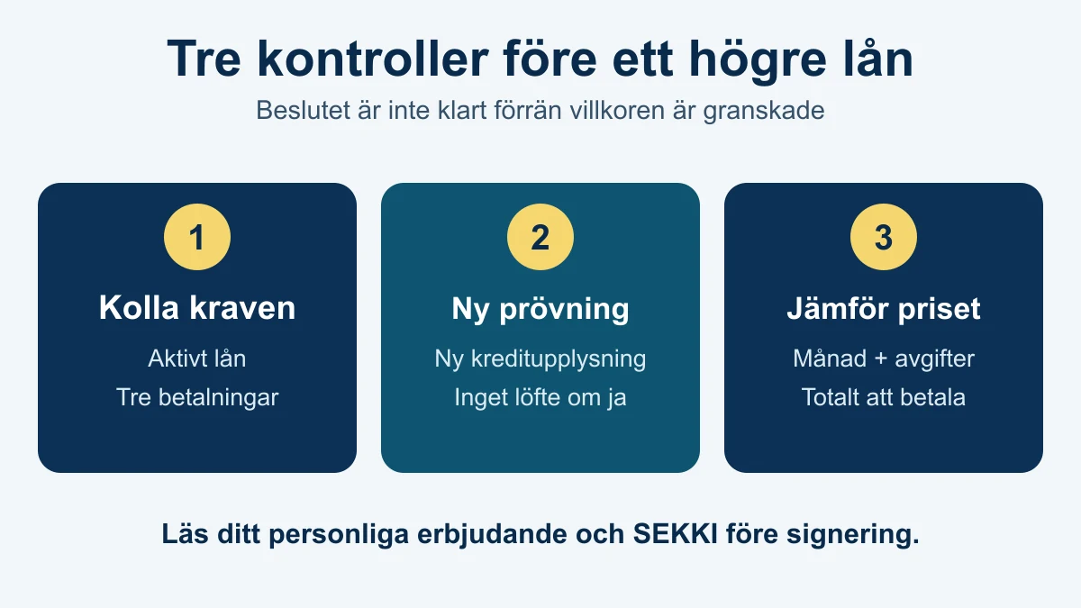 Tre tydliga steg inför en höjning: kontrollera aktivt lån och betalningar, invänta ny kreditprövning och jämför månadskostnad, avgifter och totalsumma