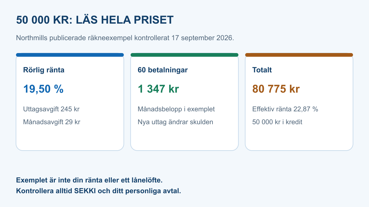 Northmills publicerade exempel för 50 000 kronor: 19,50 procent rörlig ränta, 1 347 kronor per månad, totalt 80 775 kronor och effektiv ränta 22,87 procent