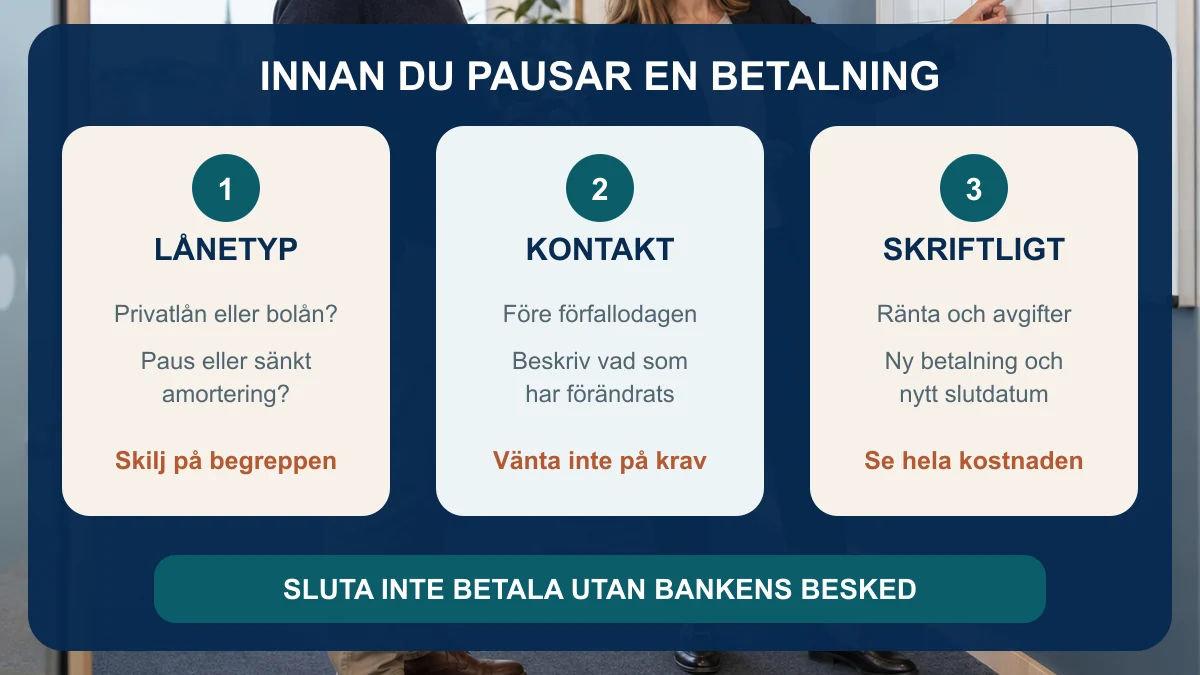Stegvis jämförelse för att pausa ett Swedbanklån: kontrollera lånetyp, kontakta banken före förfallodagen och få kostnad samt ny betalningsplan skriftligt