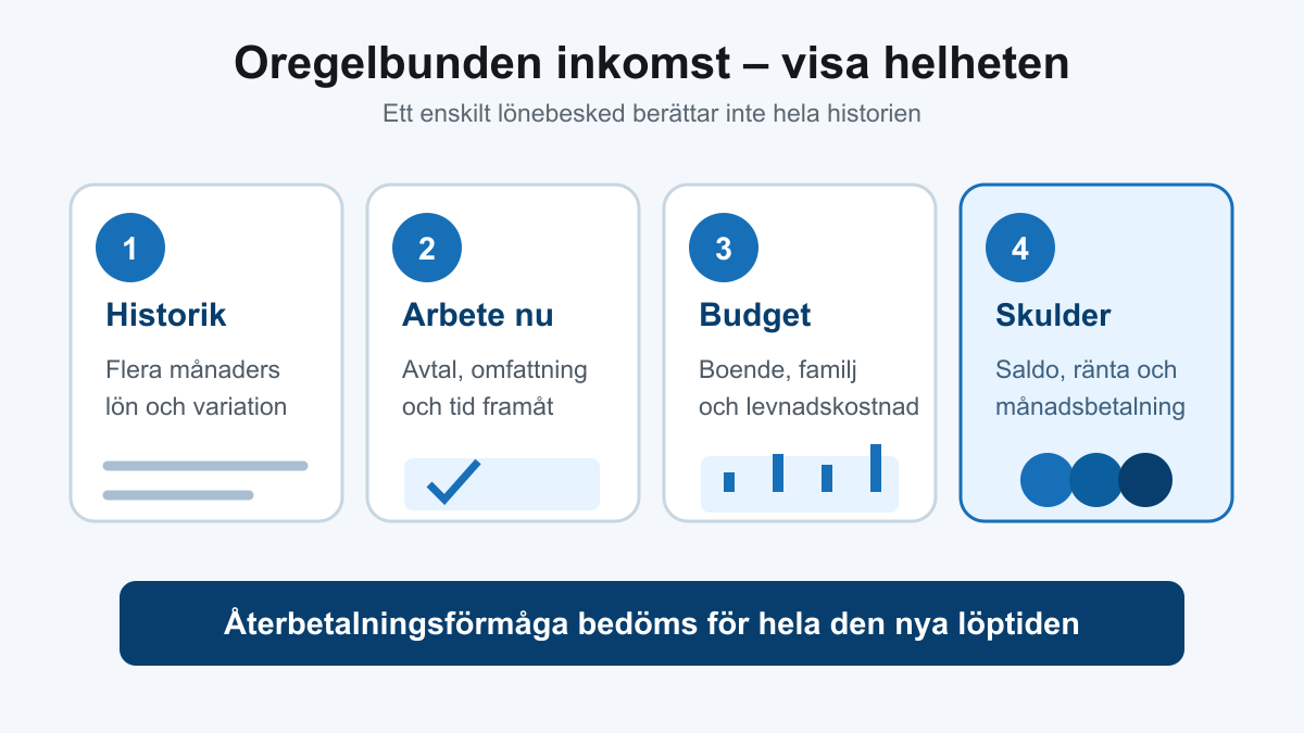 Fyra delar i bedömningen av oregelbunden inkomst: historik, aktuellt arbete, hushållsbudget och befintliga skulder