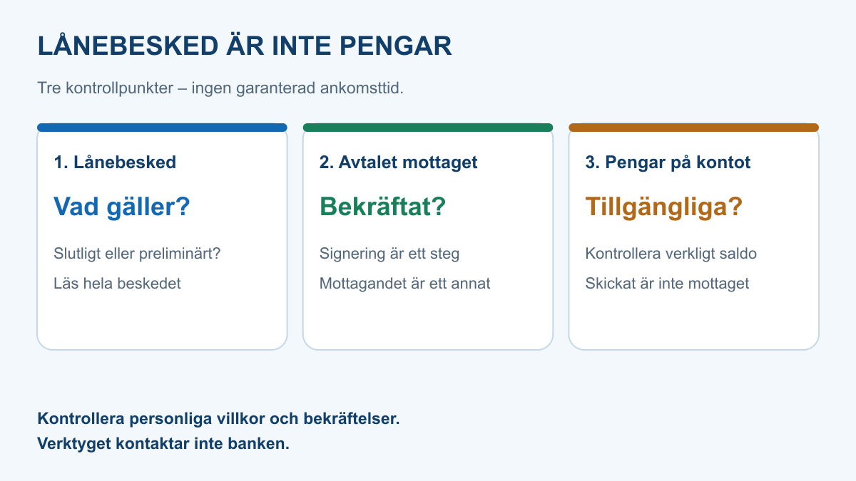 Tre separata kontrollpunkter före användning av lånepengar: lånebesked, bekräftat avtalsmottagande och tillgängliga pengar på kontot