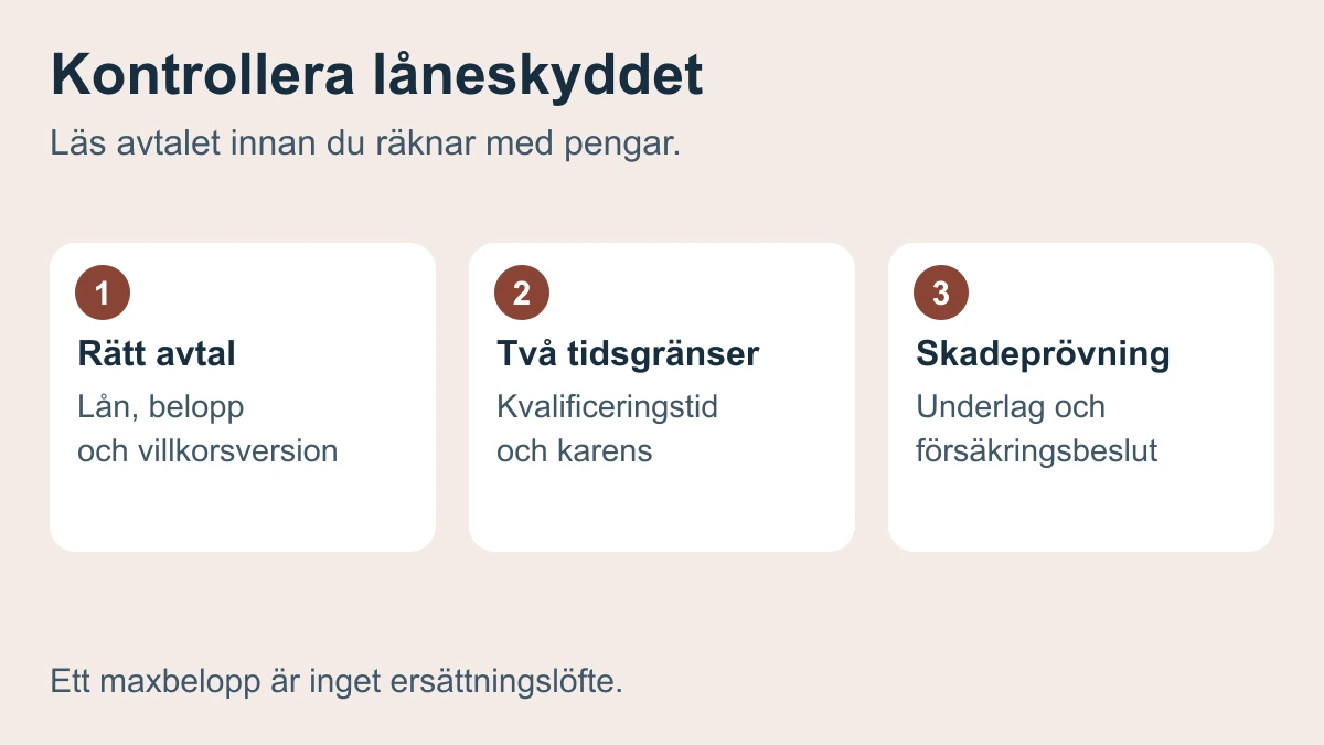 Tre kontroller för låneskydd: rätt avtal, kvalificering och karens samt prövning av ersättning