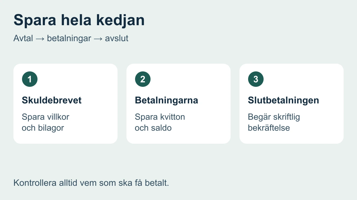 Spara avtal, betalningskvitton och skriftliga besked för att följa samma låneskuld