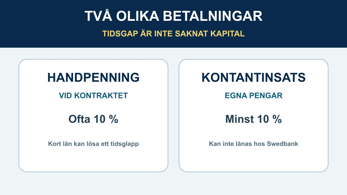 Jämförelse mellan handpenning vid kontraktet och kontantinsats med egna pengar vid bostadsköpet hos Swedbank