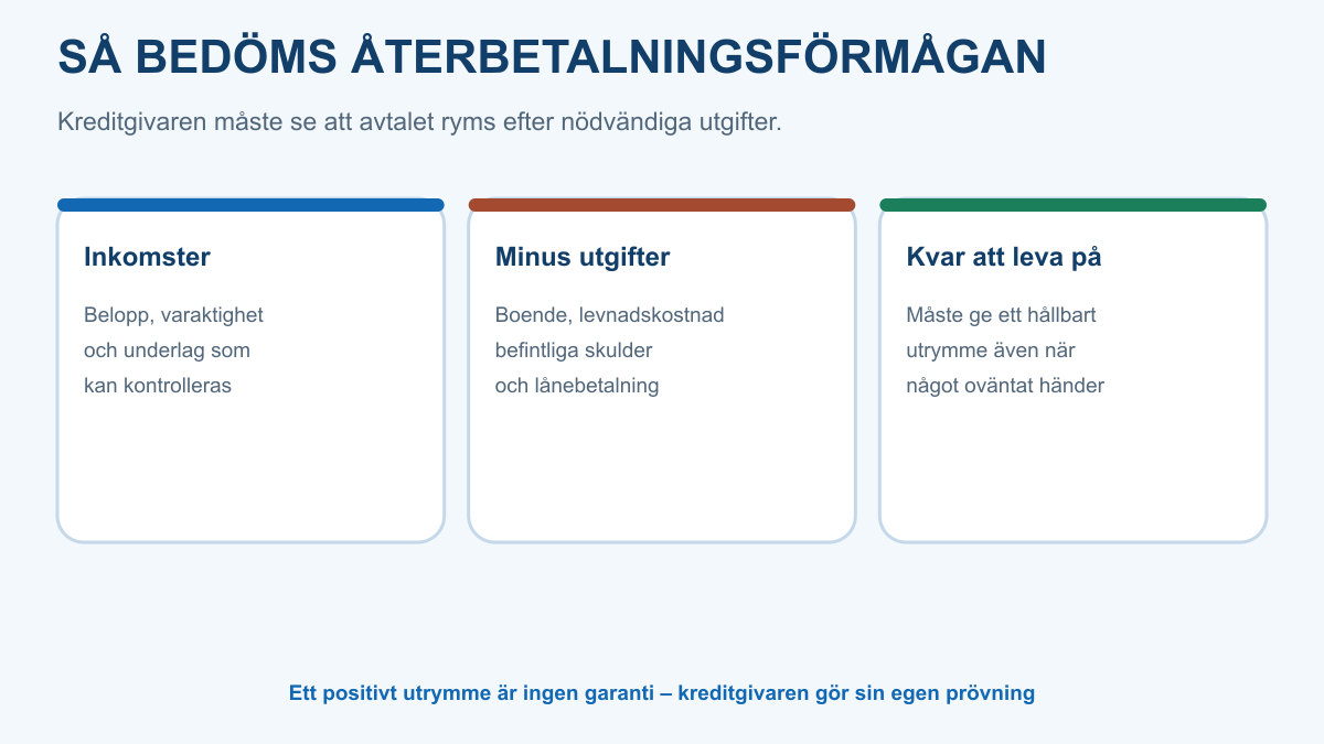 Tre delar i kreditprövningen utan arbetsinkomst: inkomster, nödvändiga utgifter och hållbart belopp kvar att leva på